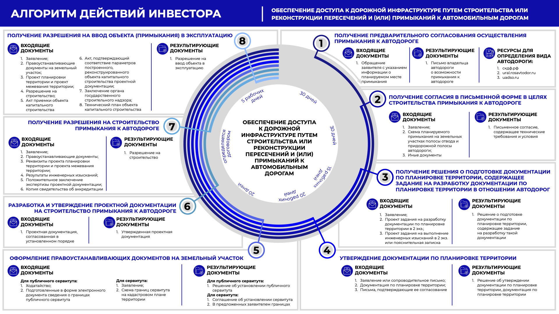 Путеводитель инвестора - Инвестиционный портал Каменска-Уральского